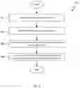 Fig. 09 - System and method for dynamic verification of trusted applications