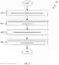 Fig. 10 - System and method for dynamic verification of trusted applications
