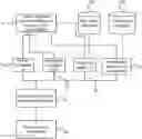 Fig. 01 - Method for prioritizing among vulnerabilities in a software code and a server