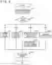 Fig. 09 - Storage system and data deletion method