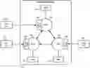 Fig. 01 - Securely sharing selected fields in a blockchain with runtime access determination