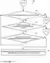 Fig. 03 - Systems and methods for processing requests for access