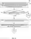 Fig. 05 - Systems and methods for processing requests for access