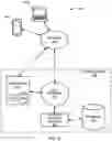 Fig. 08 - Systems and methods for processing requests for access
