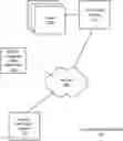 Fig. 01 - Proximity based identity modulation for an identity verification system