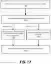 Fig. 20 - Proximity based identity modulation for an identity verification system