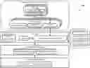 Fig. 01 - System and method for matching, grouping and recommending computer security rules
