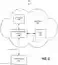 Fig. 03 - Secure storage of passwords