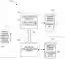 Fig. 01 - Methods for managing user permissions