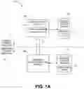 Fig. 02 - Methods for managing user permissions