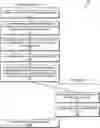 Fig. 01 - Data security using multi-factor authentication