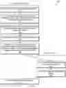 Fig. 03 - Data security using multi-factor authentication