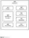 Fig. 07 - Estimating Residual Privacy Loss after Data De-Identification
