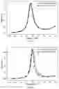 Fig. 08 - Method and system for designing artificially structured materials with customized functionalities