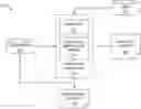 Fig. 01 - IDENTIFYING POTENTIAL IMPROVEMENT OPPORTUNITIES FOR SIMULATION PERFORMANCE OF AN INTEGRATED CIRCUIT DESIGN