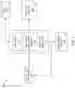 Fig. 02 - IDENTIFYING POTENTIAL IMPROVEMENT OPPORTUNITIES FOR SIMULATION PERFORMANCE OF AN INTEGRATED CIRCUIT DESIGN