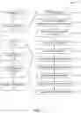Fig. 08 - IDENTIFYING POTENTIAL IMPROVEMENT OPPORTUNITIES FOR SIMULATION PERFORMANCE OF AN INTEGRATED CIRCUIT DESIGN