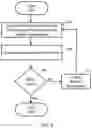 Fig. 06 - System and method for using interface protection parameters
