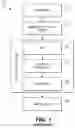 Fig. 02 - Methods for modeling of a design in reticle enhancement technology