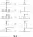 Fig. 07 - Methods for modeling of a design in reticle enhancement technology