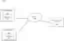 Fig. 01 - Using machine learning to predict performance of secure documents