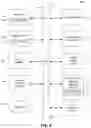 Fig. 05 - Using machine learning to predict performance of secure documents