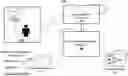 Fig. 01 - Management of presentation content including interjecting live feeds into presentation content