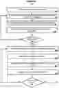 Fig. 04 - Management of presentation content including interjecting live feeds into presentation content
