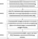Fig. 01 - Method and apparatus for decentralized supervised learning in NLP applications