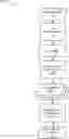 Fig. 01 - Linguistic analysis of seed documents and peer groups