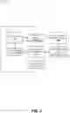 Fig. 04 - Linguistic analysis of seed documents and peer groups