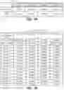 Fig. 05 - Data processing system and method for dynamic assessment, classification, and delivery of adaptive personalized recommendations