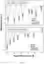 Fig. 12 - Modifying messages stored in mixtures of molecules using thin-layer chromatography