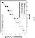Fig. 13 - Modifying messages stored in mixtures of molecules using thin-layer chromatography