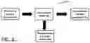 Fig. 05 - Method and system for real time object detection