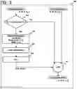 Fig. 07 - Method and system for real time object detection