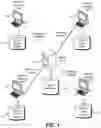 Fig. 02 - DISTRIBUTED NEURAL NETWORK TRAINING SYSTEM