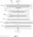 Fig. 04 - Multi-tier identities in an RFID chip