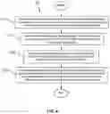 Fig. 05 - Multi-tier identities in an RFID chip