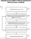 Fig. 01 - Energy-based associative memory neural networks