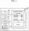 Fig. 02 - ARITHMETIC PROCESSING APPARATUS, ARITHMETIC PROCESSING METHOD, AND STORAGE MEDIUM
