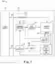 Fig. 02 - Artificial neural network model selection