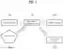 Fig. 02 - METHOD FOR IMPROVING REPRODUCTION PERFORMANCE OF TRAINED DEEP NEURAL NETWORK MODEL AND DEVICE USING SAME