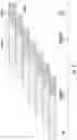 Fig. 04 - Automated Machine Learning for Time Series Prediction