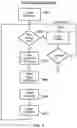 Fig. 07 - ARTIFICIAL NEURAL NETWORK