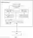Fig. 02 - AUTOMATIC MACHINE LEARNING SYSTEM, METHOD, AND DEVICE