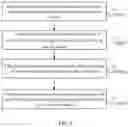 Fig. 07 - AUTOMATIC MACHINE LEARNING SYSTEM, METHOD, AND DEVICE