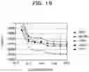 Fig. 22 - OPTIMIZATION APPARATUS, OPTIMIZATION METHOD, AND COMPUTER-READABLE RECORDING MEDIUM STORING OPTIMIZATION PROGRAM