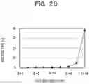 Fig. 23 - OPTIMIZATION APPARATUS, OPTIMIZATION METHOD, AND COMPUTER-READABLE RECORDING MEDIUM STORING OPTIMIZATION PROGRAM