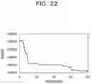 Fig. 25 - OPTIMIZATION APPARATUS, OPTIMIZATION METHOD, AND COMPUTER-READABLE RECORDING MEDIUM STORING OPTIMIZATION PROGRAM
